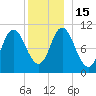Winterport tide chart for Thursday, December 15, 2022