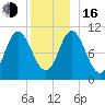 Winterport tide chart for Friday, December 16, 2022