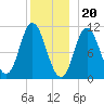 Winterport tide chart for Tuesday, December 20, 2022
