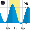 Winterport tide chart for Friday, December 23, 2022