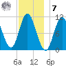 Winterport tide chart for Wednesday, December 7, 2022
