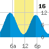 Winterport tide chart for Monday, January 16, 2023