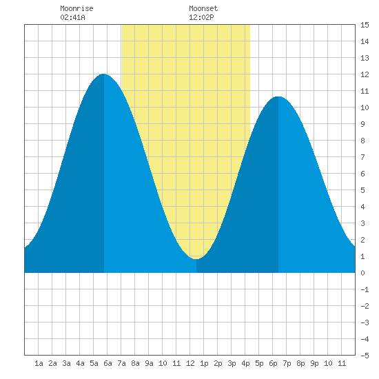 Winterport tide chart for Tuesday, January 17, 2023