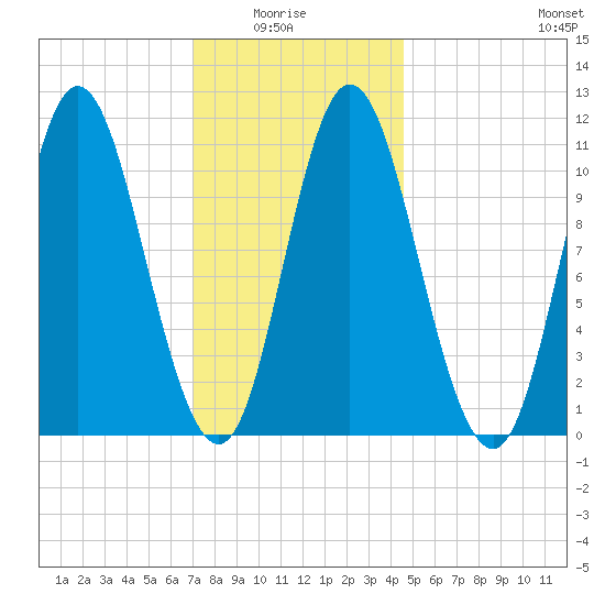 Winterport tide chart for Thursday, January 26, 2023