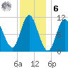 Winterport tide chart for Friday, January 6, 2023