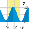 Winterport tide chart for Saturday, January 7, 2023