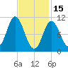 Winterport tide chart for Wednesday, February 15, 2023
