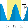 Winterport tide chart for Saturday, March 11, 2023