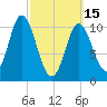 Winterport tide chart for Wednesday, March 15, 2023