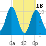 Winterport tide chart for Thursday, March 16, 2023