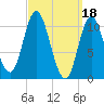 Winterport tide chart for Saturday, March 18, 2023