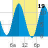 Winterport tide chart for Sunday, March 19, 2023