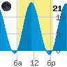 Winterport tide chart for Tuesday, March 21, 2023