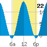 Winterport tide chart for Wednesday, March 22, 2023