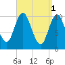 Winterport tide chart for Saturday, April 1, 2023