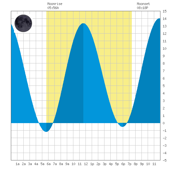 Winterport tide chart for Thursday, April 20, 2023