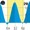 Winterport tide chart for Thursday, April 20, 2023