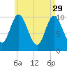 Winterport tide chart for Saturday, April 29, 2023