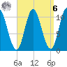 Winterport tide chart for Thursday, April 6, 2023
