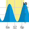 Winterport tide chart for Monday, May 15, 2023