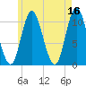 Winterport tide chart for Tuesday, May 16, 2023