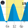 Winterport tide chart for Friday, May 19, 2023