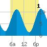 Winterport tide chart for Monday, May 1, 2023