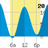 Winterport tide chart for Saturday, May 20, 2023