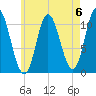 Winterport tide chart for Saturday, May 6, 2023