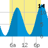Winterport tide chart for Wednesday, June 14, 2023