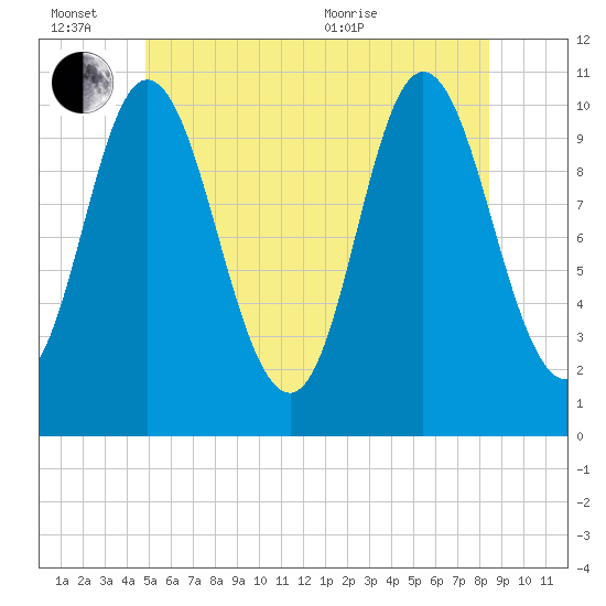 Winterport tide chart for Monday, June 26, 2023