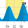 Winterport tide chart for Thursday, June 29, 2023