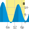 Winterport tide chart for Thursday, June 8, 2023