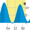 Winterport tide chart for Friday, June 9, 2023