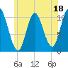 Winterport tide chart for Tuesday, July 18, 2023