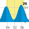 Winterport tide chart for Wednesday, July 26, 2023