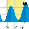 Winterport tide chart for Sunday, July 30, 2023