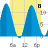 Winterport tide chart for Saturday, July 8, 2023
