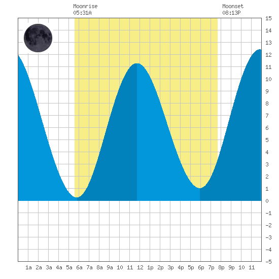 Winterport tide chart for Wednesday, August 16, 2023