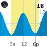 Winterport tide chart for Wednesday, August 16, 2023