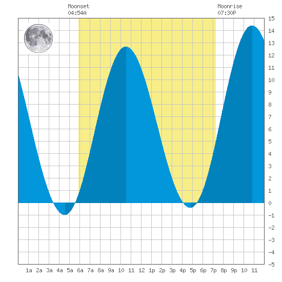 Winterport tide chart for Wednesday, August 30, 2023