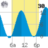 Winterport tide chart for Wednesday, August 30, 2023