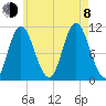 Winterport tide chart for Tuesday, August 8, 2023
