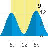 Winterport tide chart for Wednesday, August 9, 2023