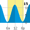 Winterport tide chart for Friday, September 15, 2023