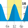 Winterport tide chart for Saturday, September 16, 2023