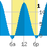 Winterport tide chart for Friday, September 1, 2023