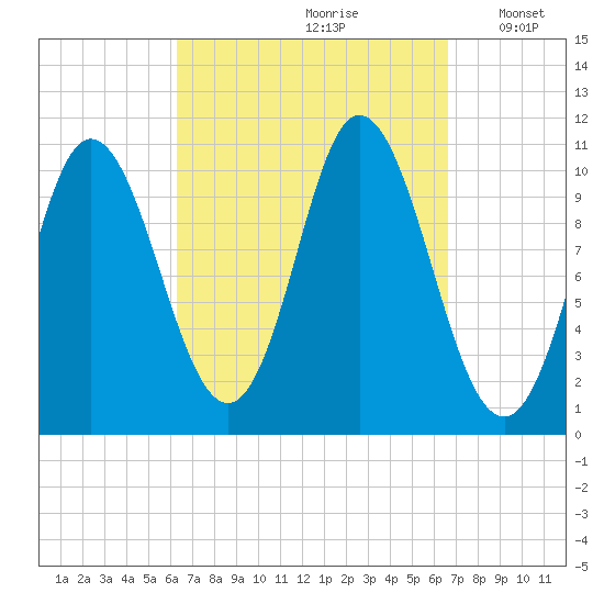 Winterport tide chart for Wednesday, September 20, 2023
