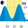 Winterport tide chart for Friday, September 22, 2023