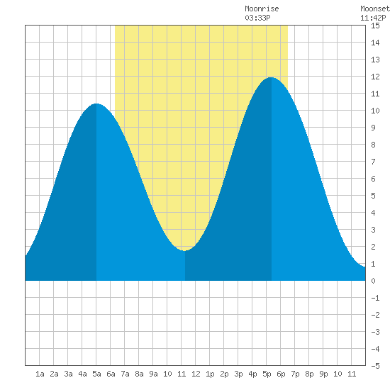 Winterport tide chart for Saturday, September 23, 2023